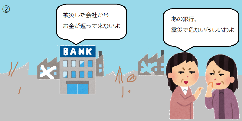 【マンガ】昭和恐慌までの流れをわかりやすく解説